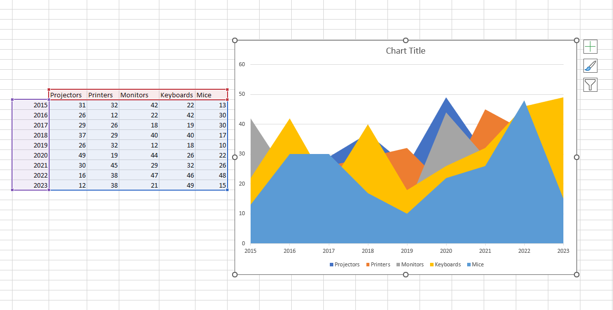 Area charts for data visualization