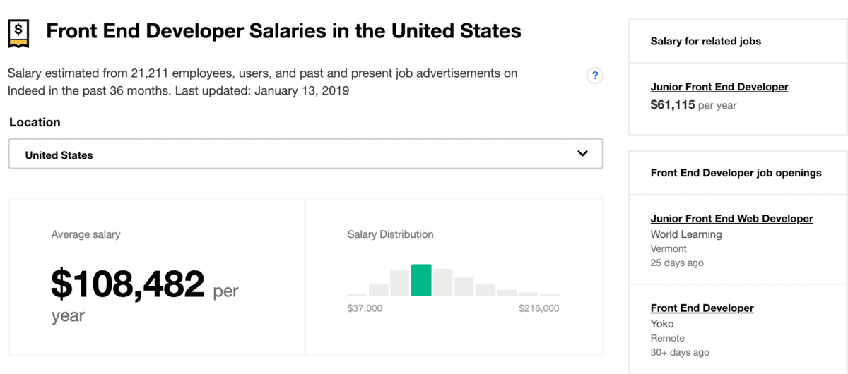 Average Front End Developer Salaries in the United States