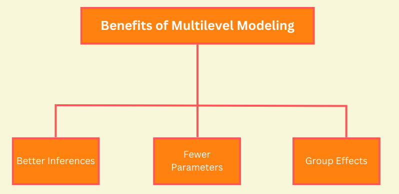 Benefits-of-multilevel-modelling-1
