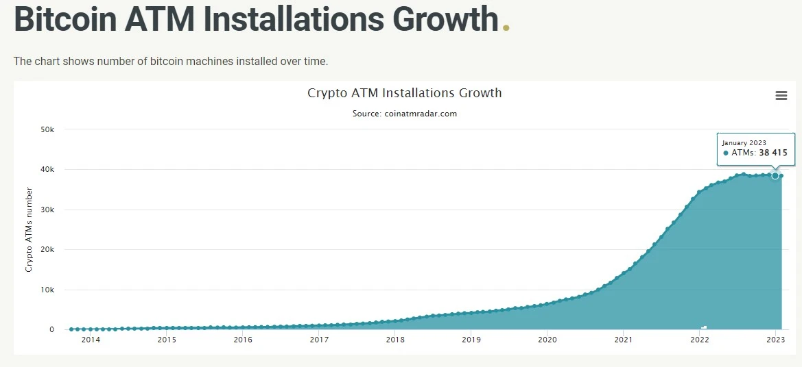 Bitcoin-ATM-Installation-Growth-1