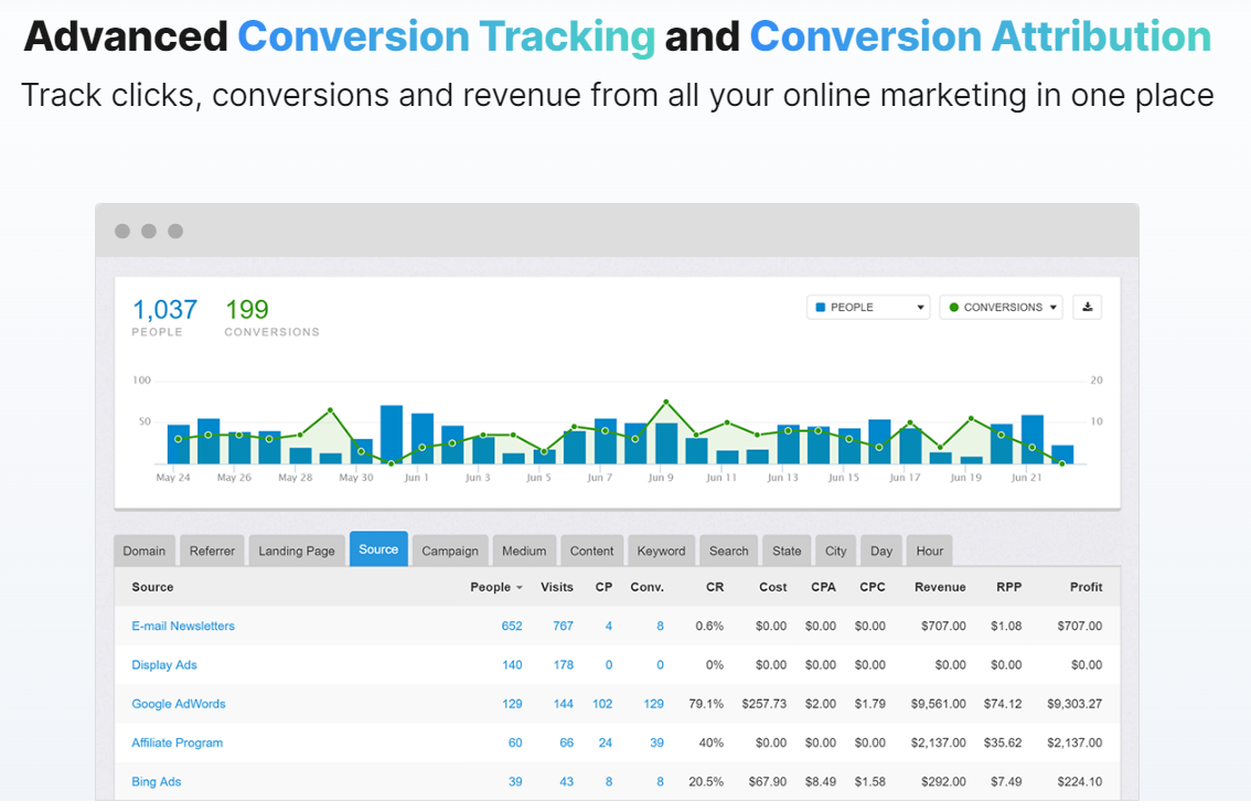 Conversion Tracking for Online Marketers