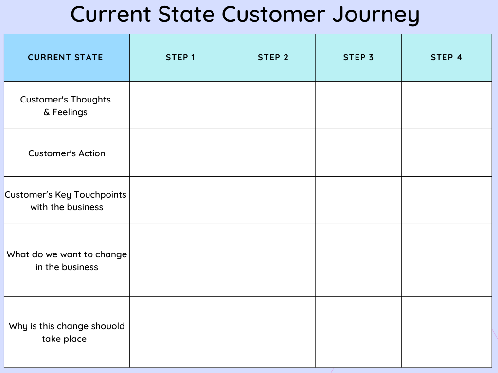 Current-State-Customer-Journey-Template
