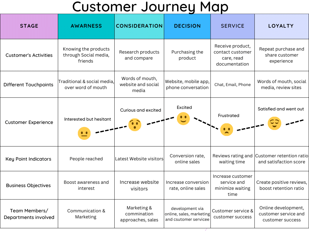 Customer-Journey-Map-sample