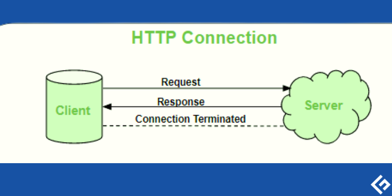 How-does-a-WebSocket server connection work