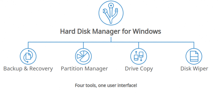 hard disk manager