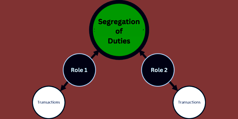 Segregation-of-Duties-2