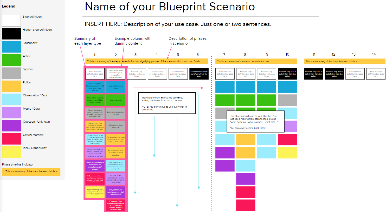Service Blueprint Template From MURAL