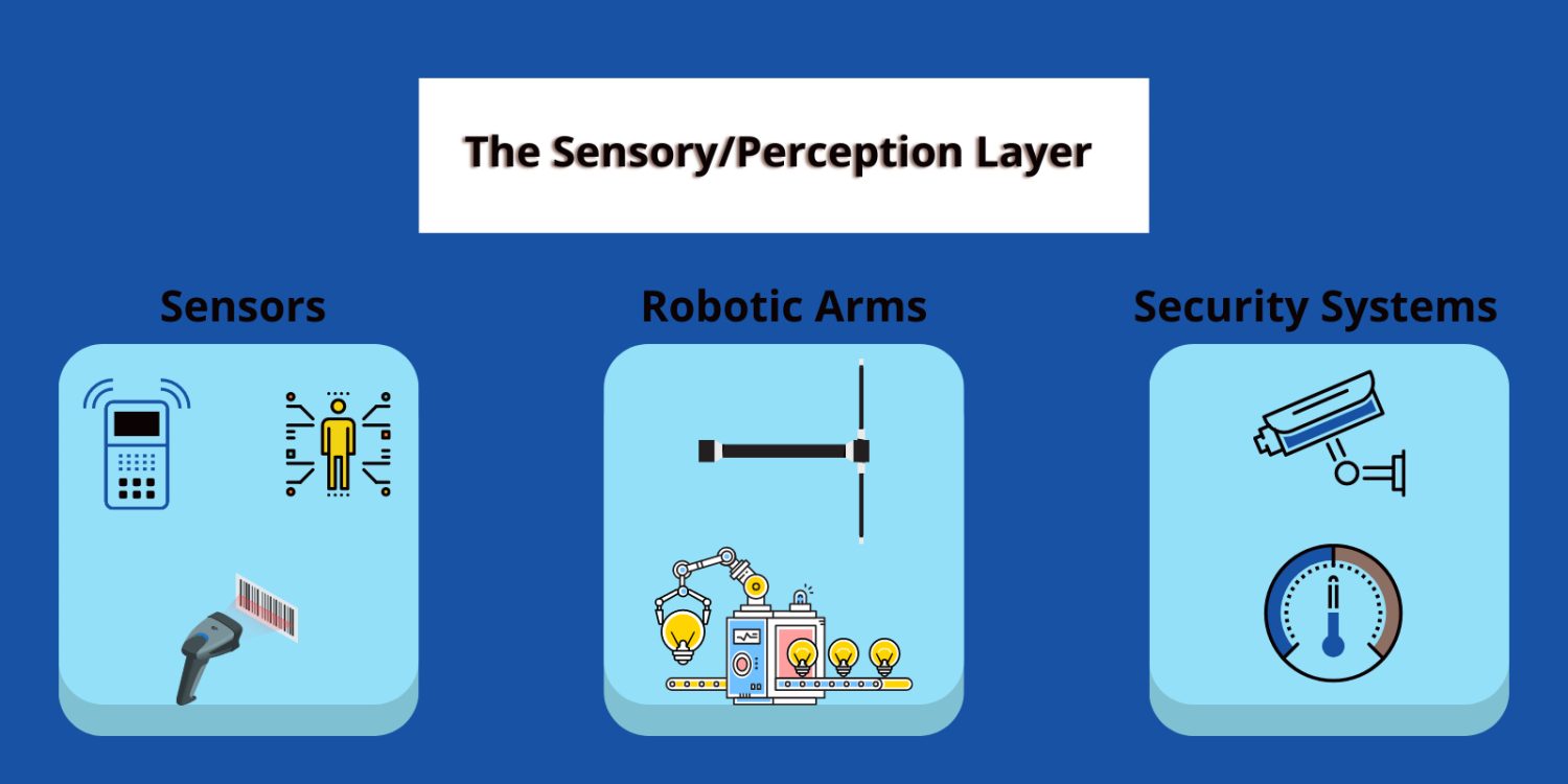 The Sensory/Perception Layer
