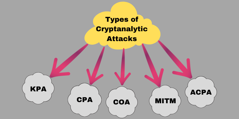 Types-of-Cryptanalytic-Attacks-