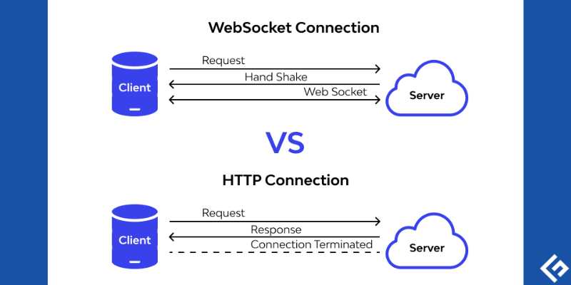 WebSocket vs HTTP