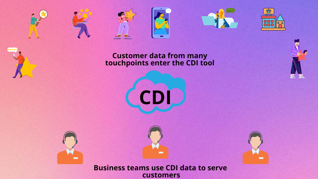 What Is Customer Data Integration (CDI)