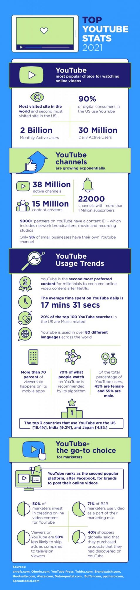 Youtube-Stats-Infographic_V2_800-by-3360