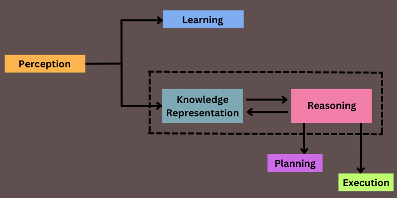 ai-knowledge-lifecycle