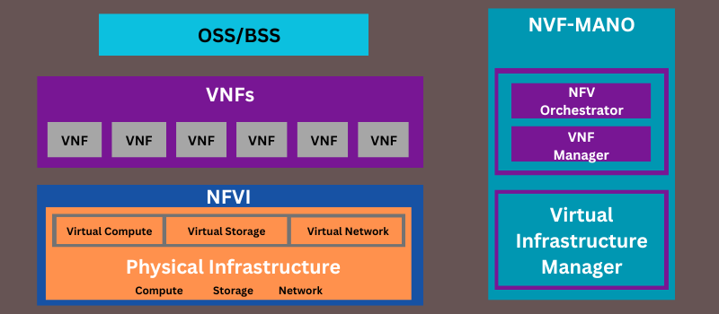 architecture-of-nfv