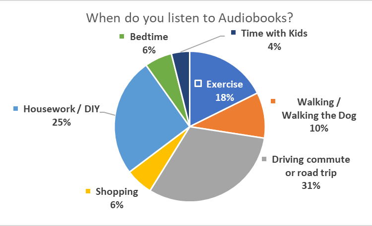 audiobooks-listening-time