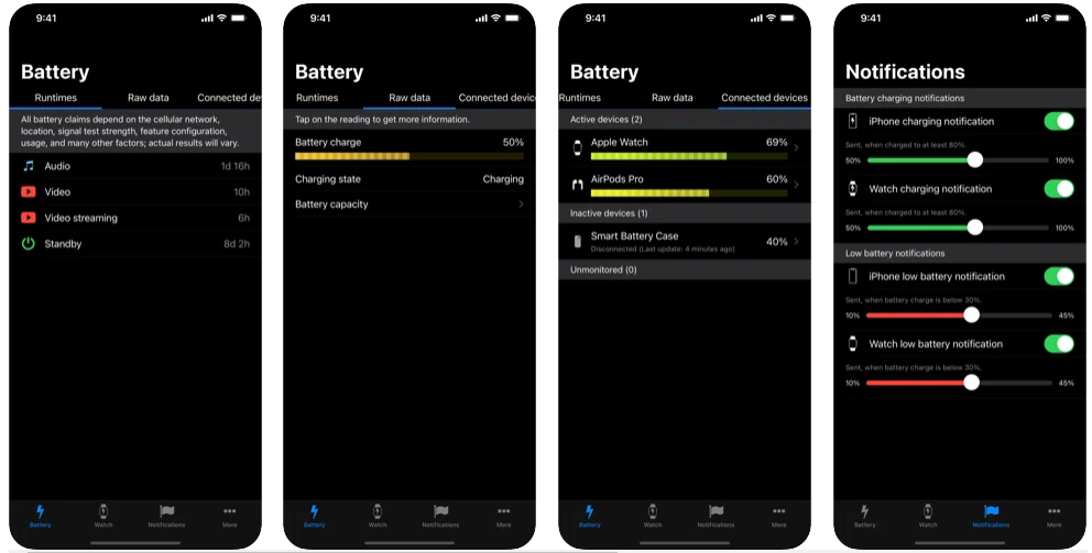 Analysis of battery consumption in iOS 15