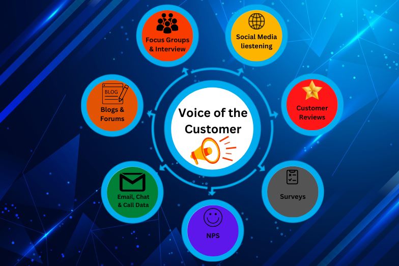 collect-voice-of-customer-1