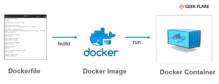 dockerfile workflow