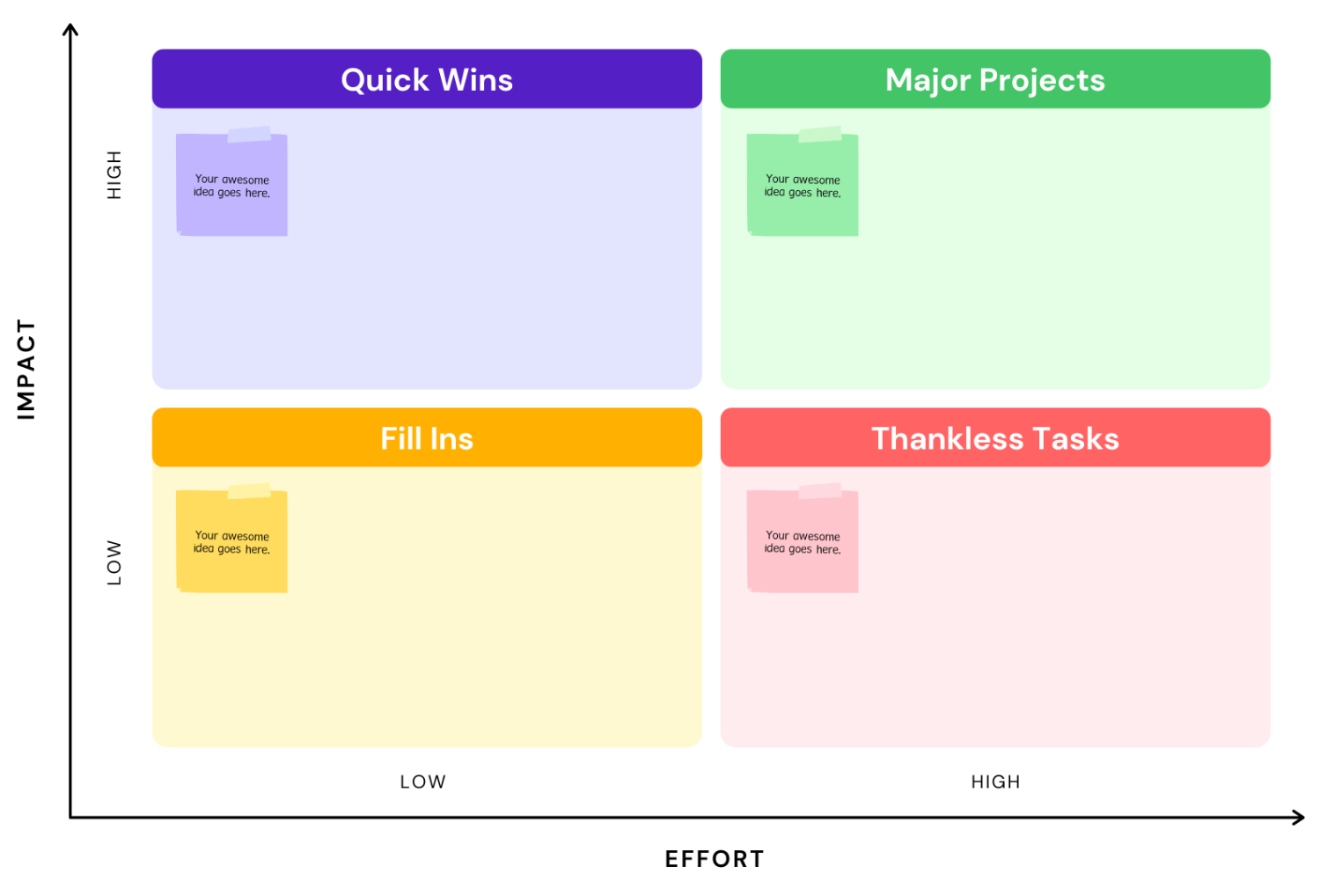 four quadrants of impact effort matrix
