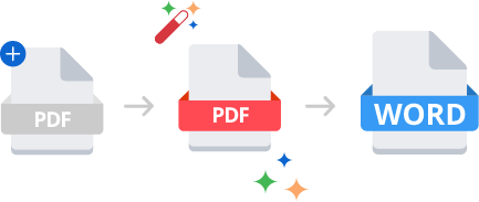 Easy PDF file