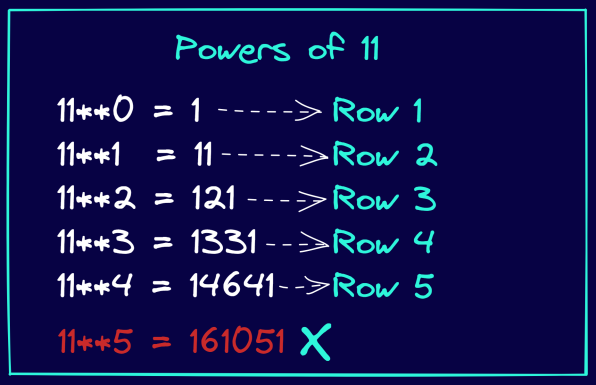 pascal-triangle-powers-of-11