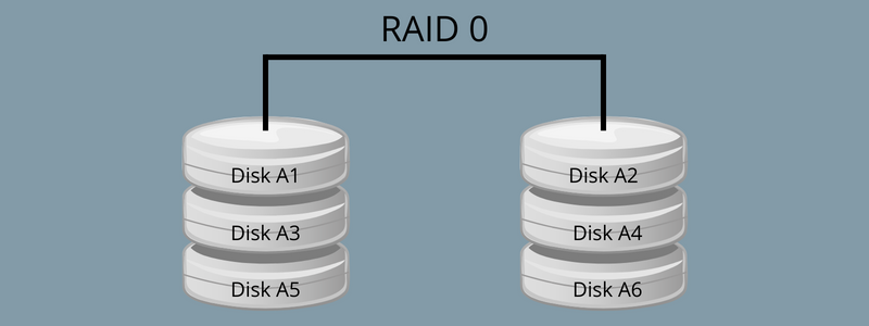 What Is RAID 0