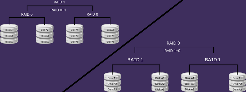Combining RAID 0 and RAID 1