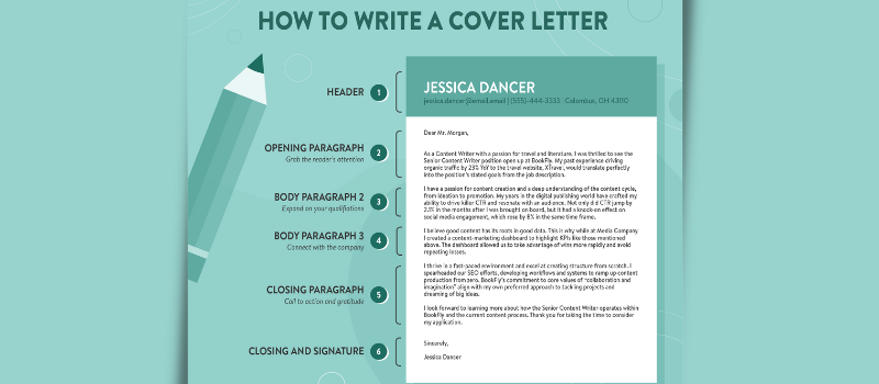 sectionsofcoverletter