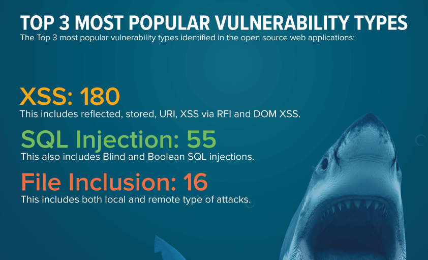 top-3 vulnerabilities