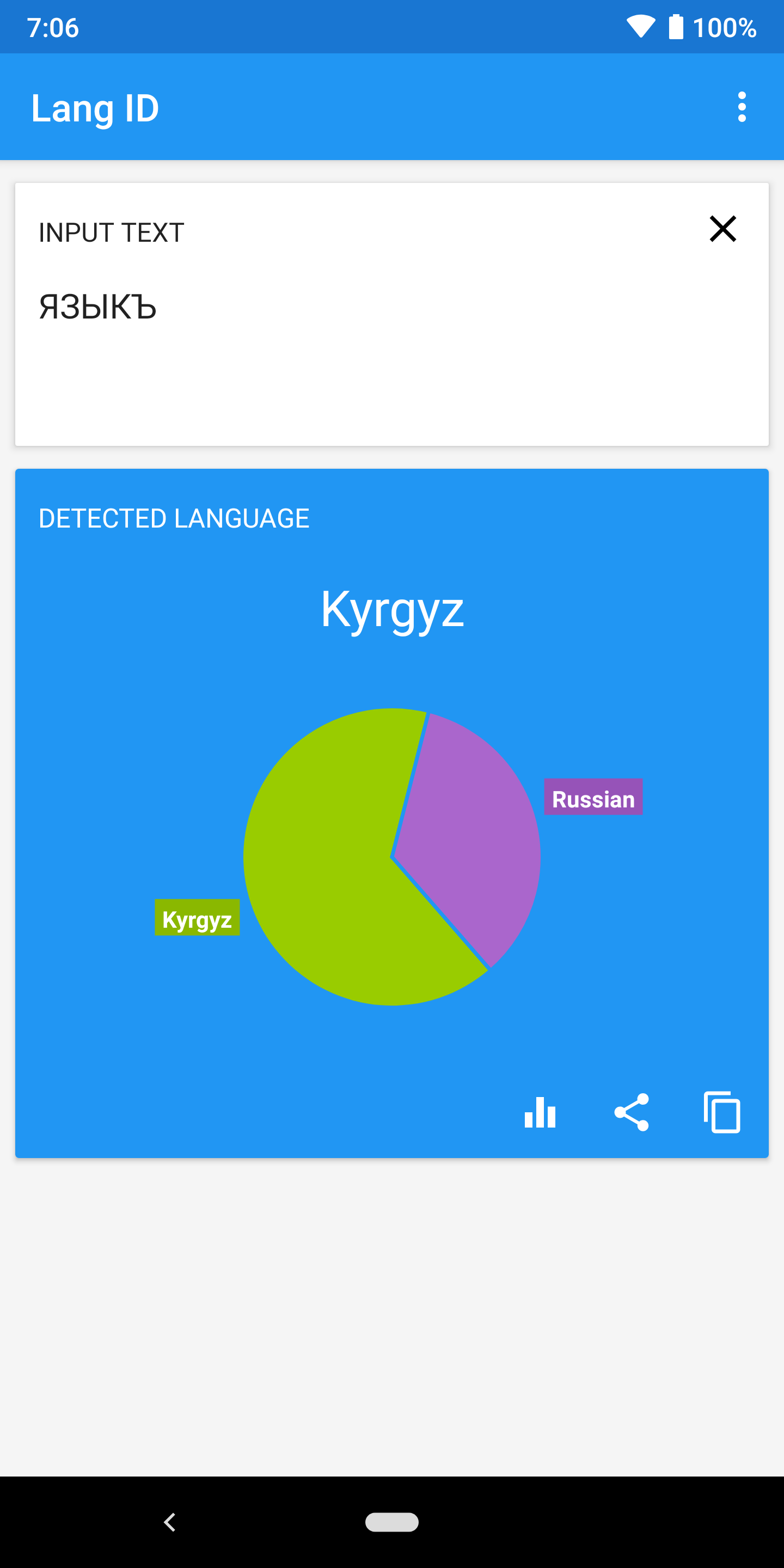 Language identifiers