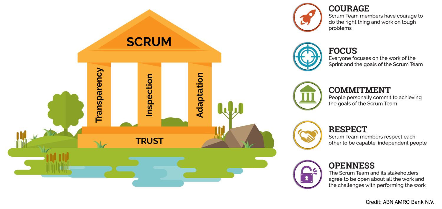 Scrum-Values